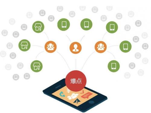 石阡为什么越来越多的企业通过软文营销来引流